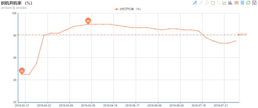 一方訂單不斷、一方貨款難要，紡織市場(chǎng)“冰火兩重天”!(圖1)