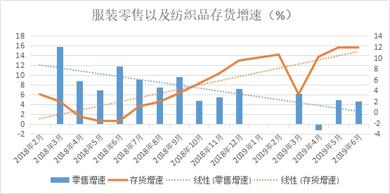 一方訂單不斷、一方貨款難要，紡織市場(chǎng)“冰火兩重天”!(圖2)